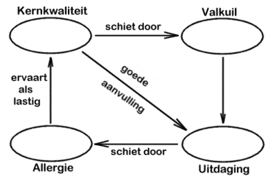Doorzettingsvermogen