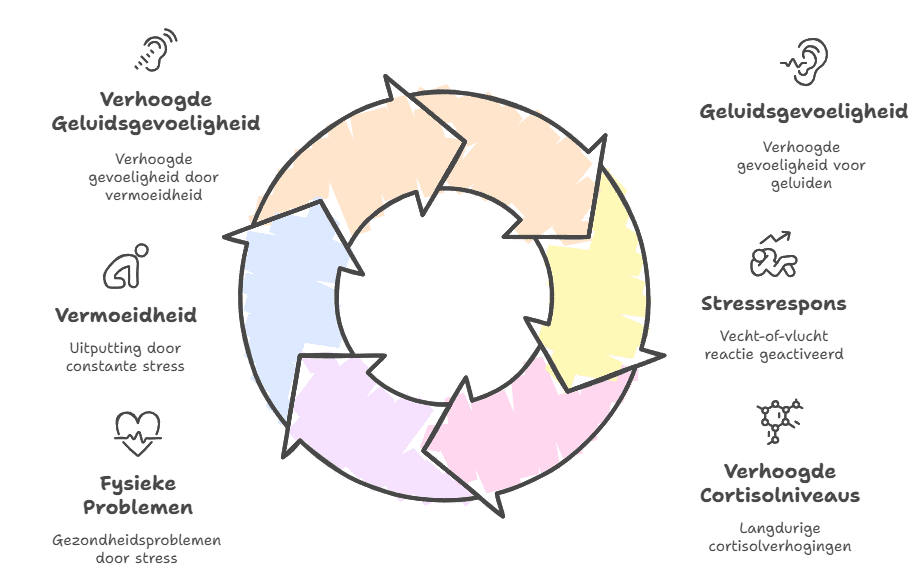 Wat is het verband tussen misofonie en stress