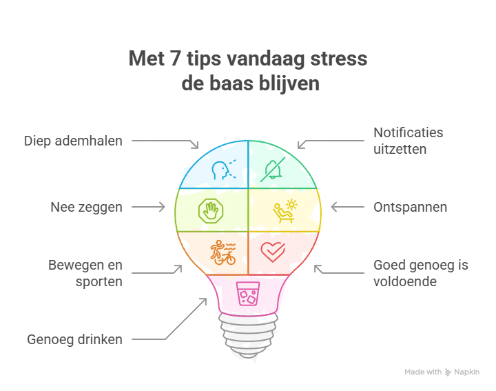 7 tips om stress vandaag de baas te worden - ruudmeulenberg