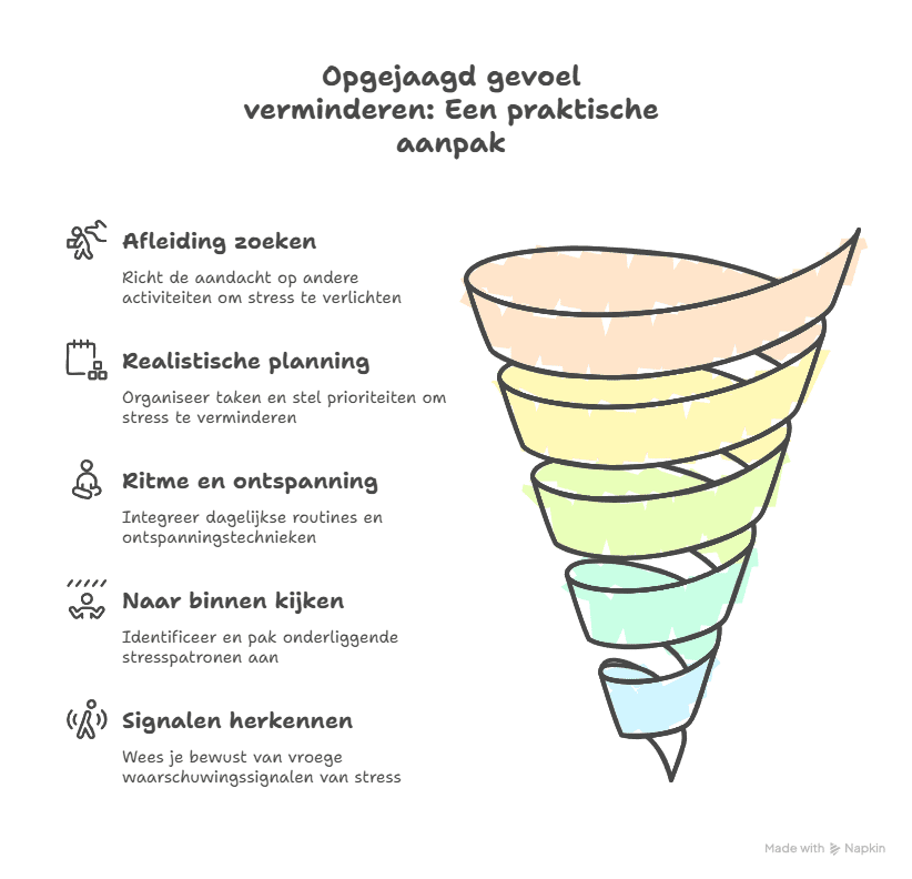 Opgejaagd gevoel verminderen - Een praktische aanpak - ruudmeulenberg